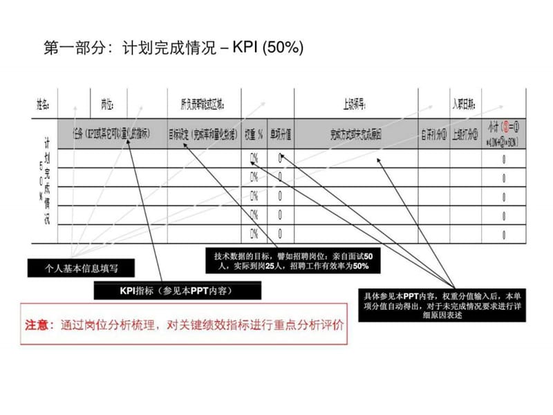 人力资源部（人力、行政、网络）绩效考核指引与KPI指标库.ppt_第2页