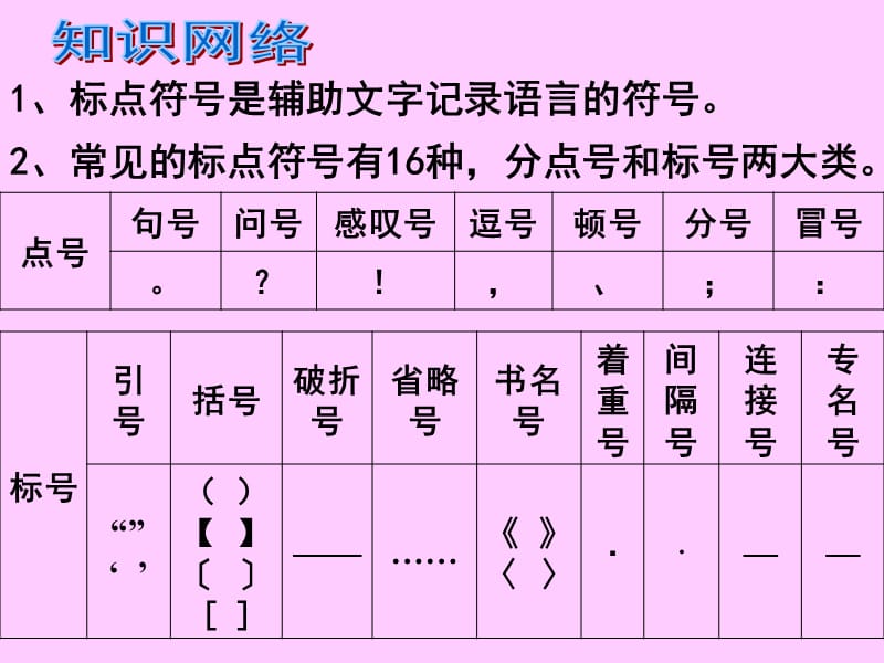 文章中的标点符号.ppt_第2页