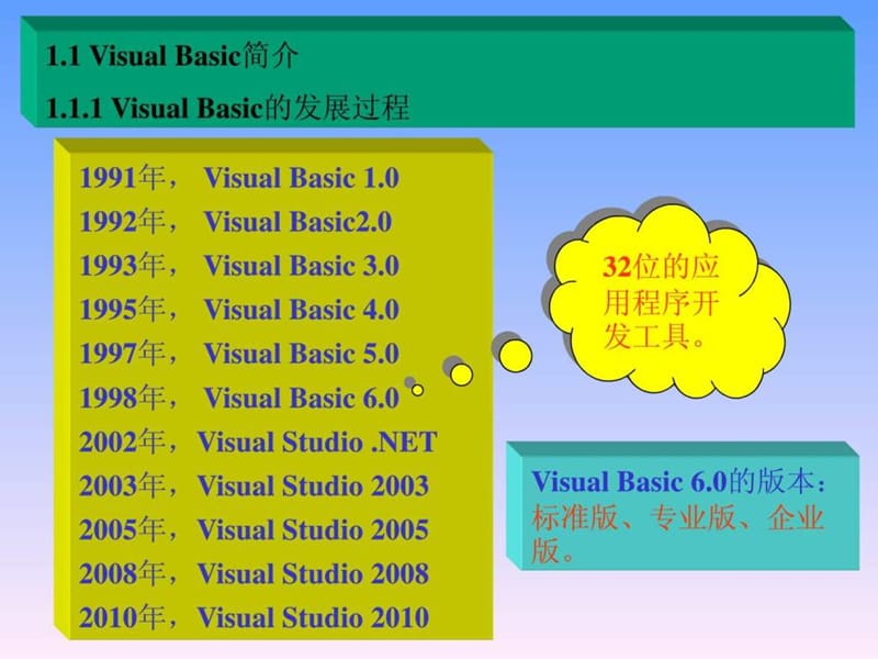 清华大学VB经典教案第一节——VB简介.ppt_第2页