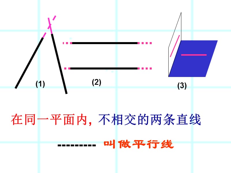 数学：8.2两条直线平行的条件课件(冀教版七年级下).ppt_第3页