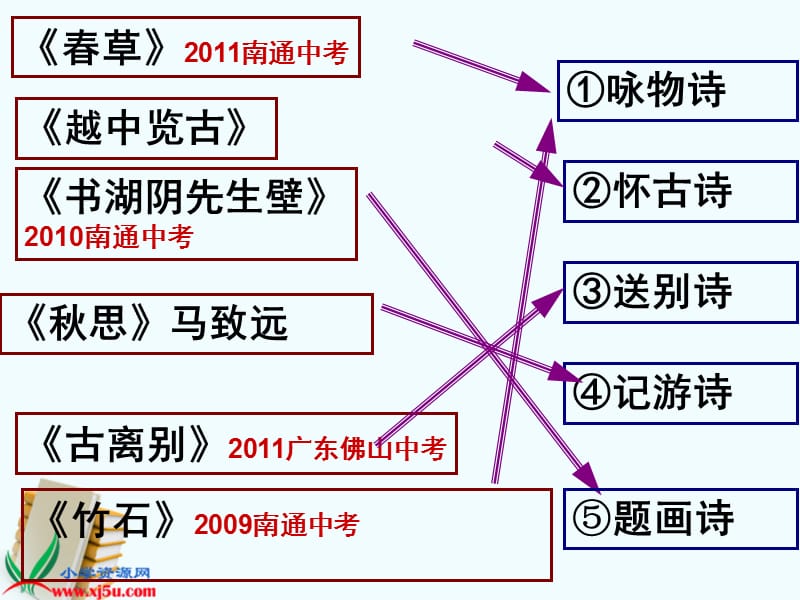 《古诗四首》yao课件苏教版.ppt_第3页