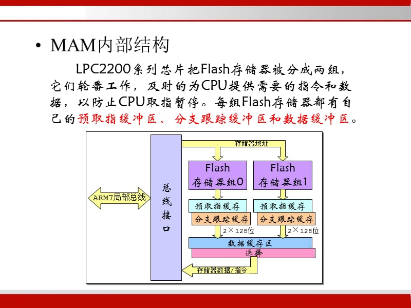 嵌入式控制系统课件-第4章LPC2000系列ARM硬件结构(5～9).ppt_第3页