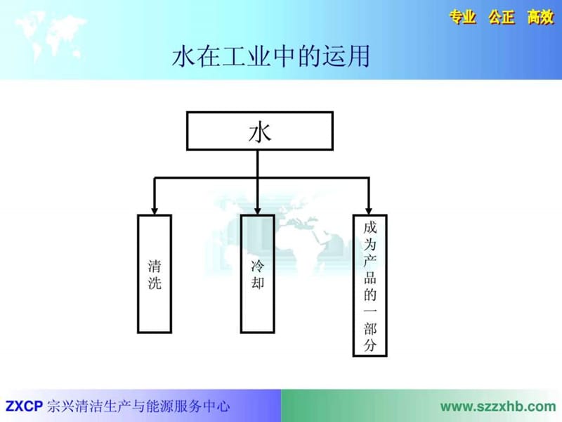 清洁生产培训之-节水.ppt.ppt_第2页