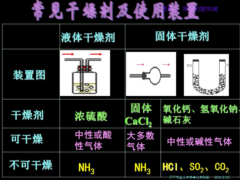 水蒸气和气体杂质的检验与除杂.ppt_第2页