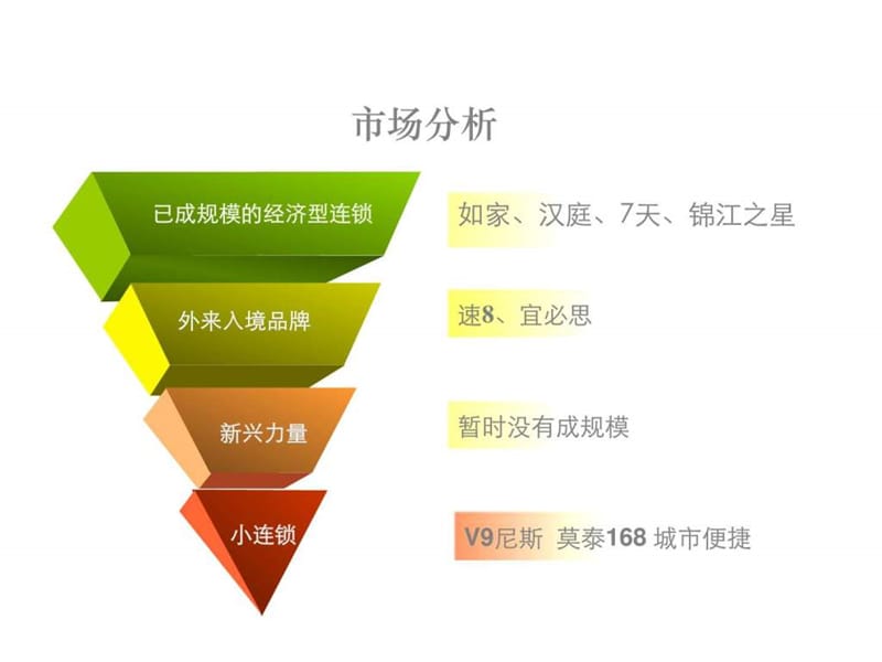 快捷酒店连锁项目策划方案_1520453075.ppt.ppt_第2页