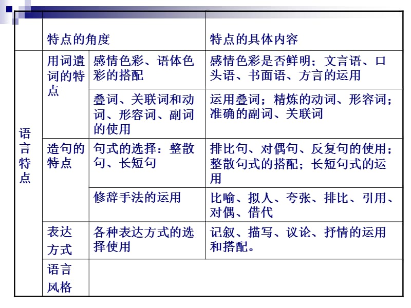 文章语言风格与作文.ppt_第2页