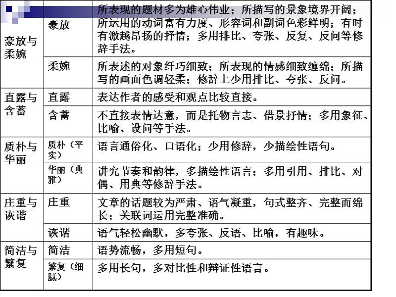 文章语言风格与作文.ppt_第3页