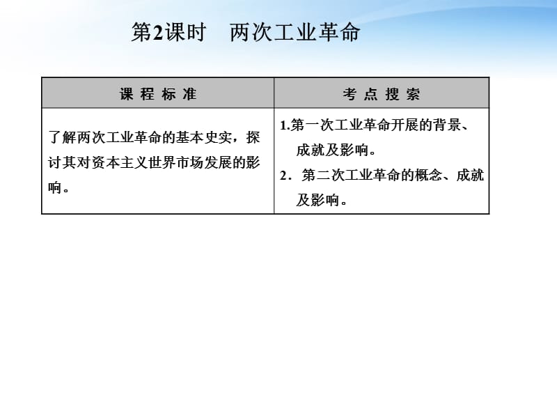 【创新设计】2012届高中历史一轮复习2-2-2两次工业革命配套课件.ppt_第1页