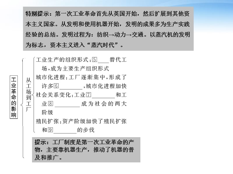 【创新设计】2012届高中历史一轮复习2-2-2两次工业革命配套课件.ppt_第3页