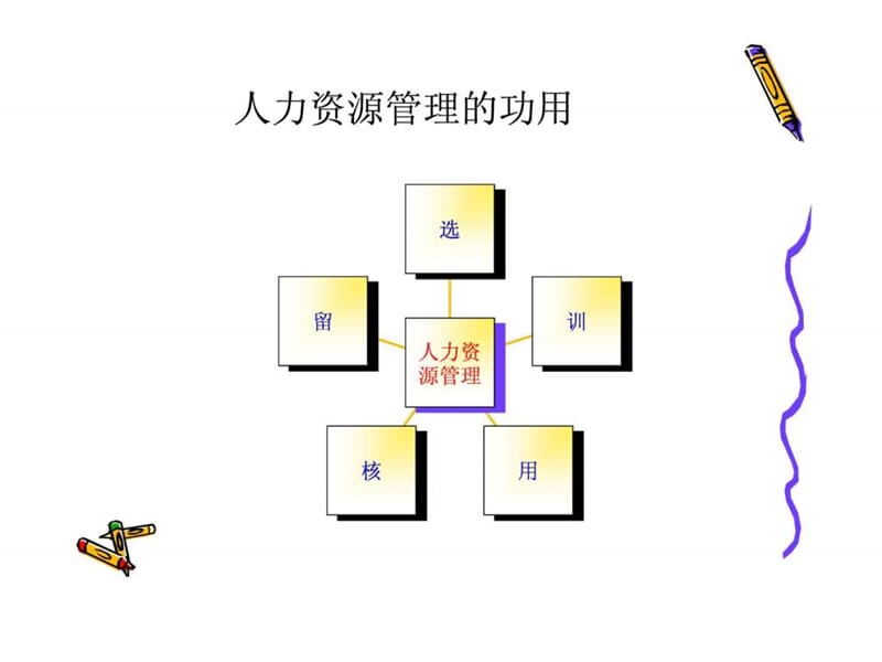 人力资源管理的效益.ppt_第2页