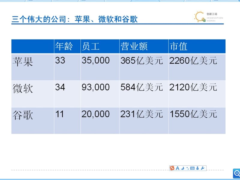 苹果微软谷歌成功的秘密李开复.ppt_第3页