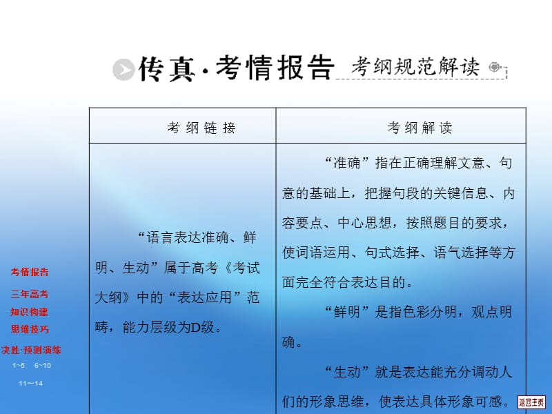 【考案教师】2012届高三复习第十二章语言表达准确、鲜明、生动课件大纲版.ppt_第2页