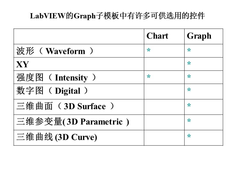 实验五图形化显示数据.ppt_第3页