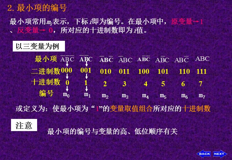 数字电子技术第2章卡诺图化简法.ppt_第2页