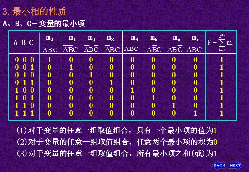 数字电子技术第2章卡诺图化简法.ppt_第3页