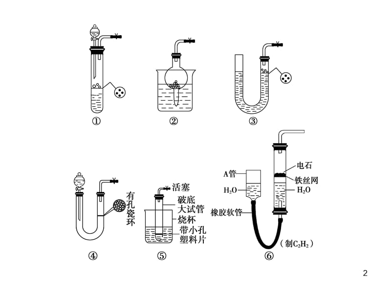 实验探究“仪器改造”与“一器多用.ppt_第2页