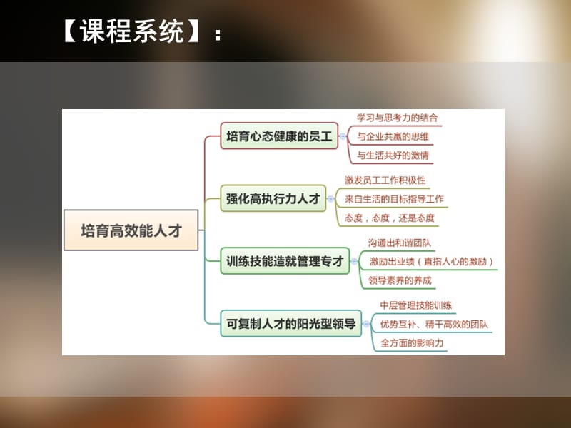 生产主管核心管理培训.ppt_第3页