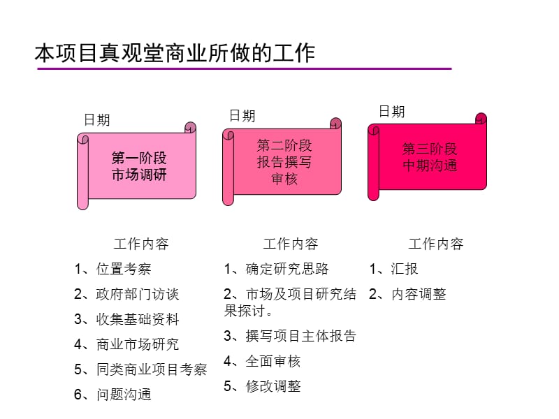 商业提案基础模板.ppt_第2页