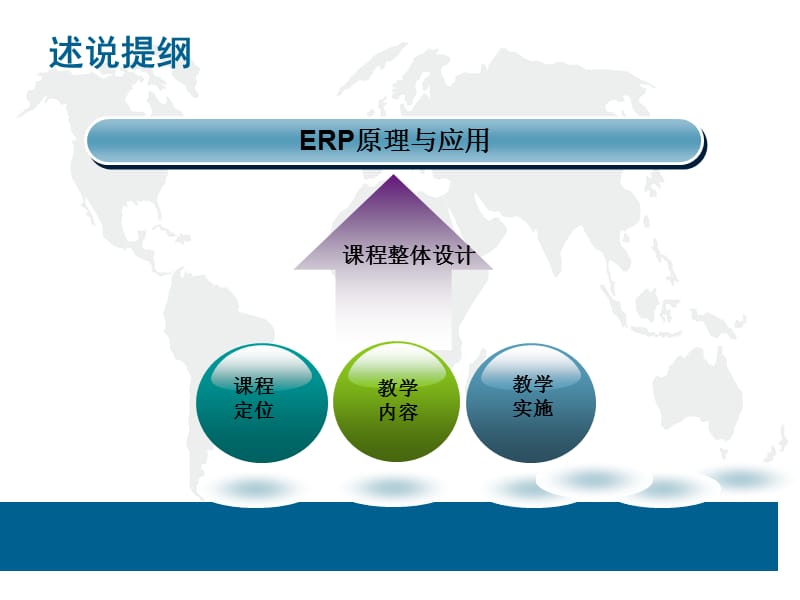 《ERP原理与应用》课程整体设计.ppt_第2页