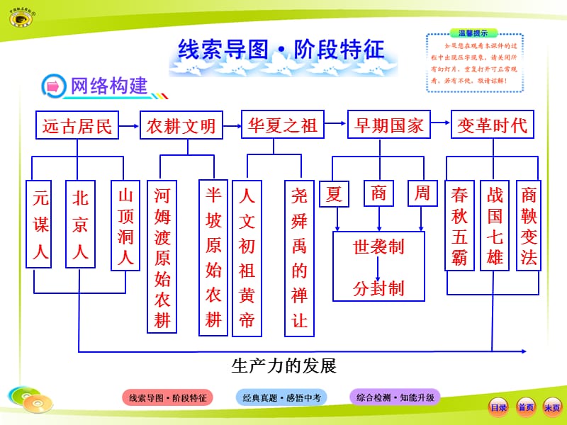 中华文明的起源及国家的产生和社会的变革.ppt_第2页