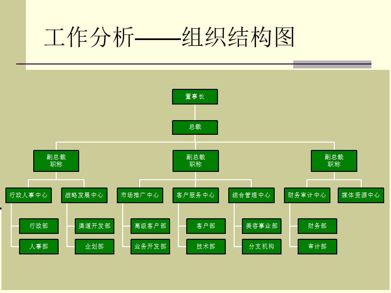 如何制作组织结构图.ppt_第3页