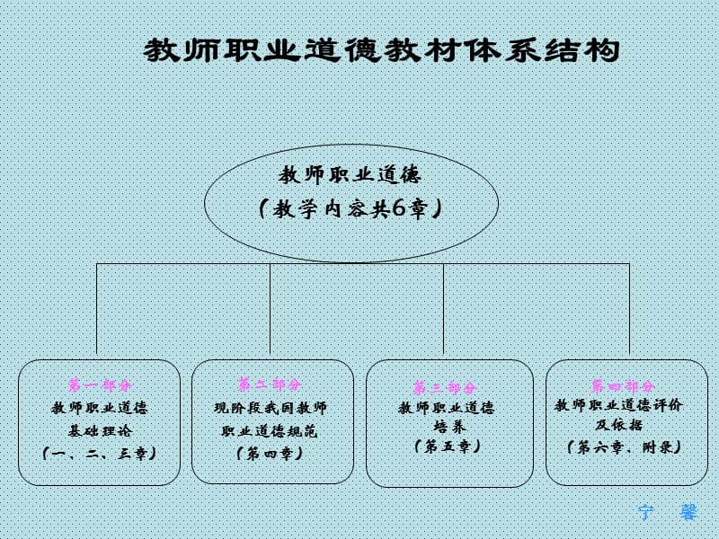 新教师职业道德2011第一讲.ppt_第3页