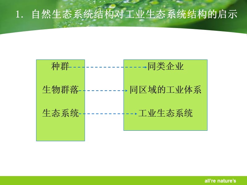 城市生态与环境保护概论课程专题：工业生态学.ppt_第2页