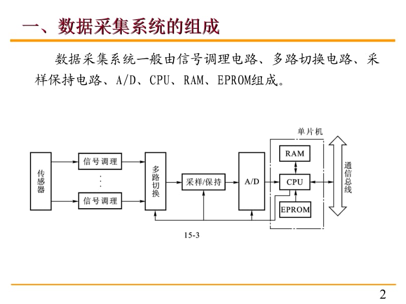 单片机原理与c51编程课件10第十章 模拟通道技术.ppt_第2页