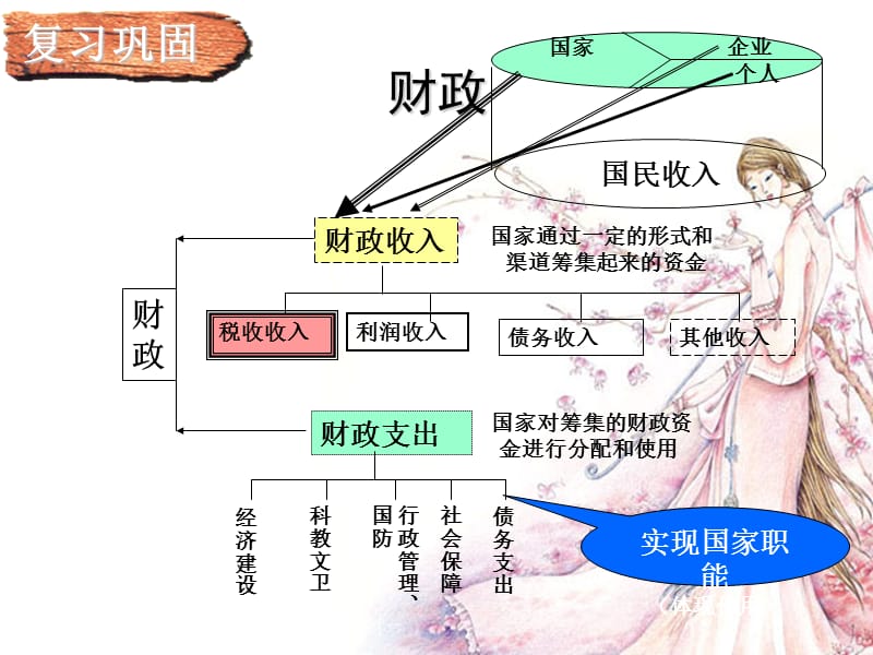 向孝学征税和纳税.ppt_第1页