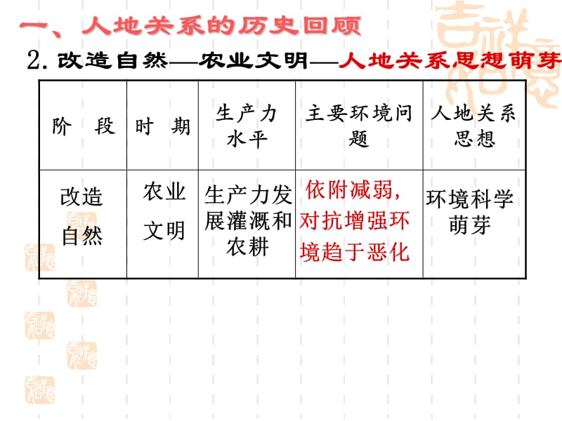 协调人地关系主要途径.ppt_第2页