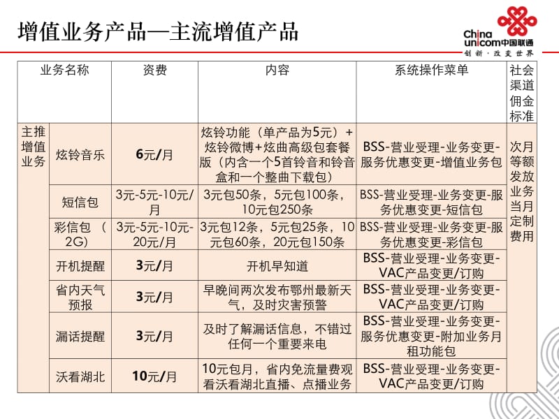 应知应会培训信息化服务中心.ppt_第3页