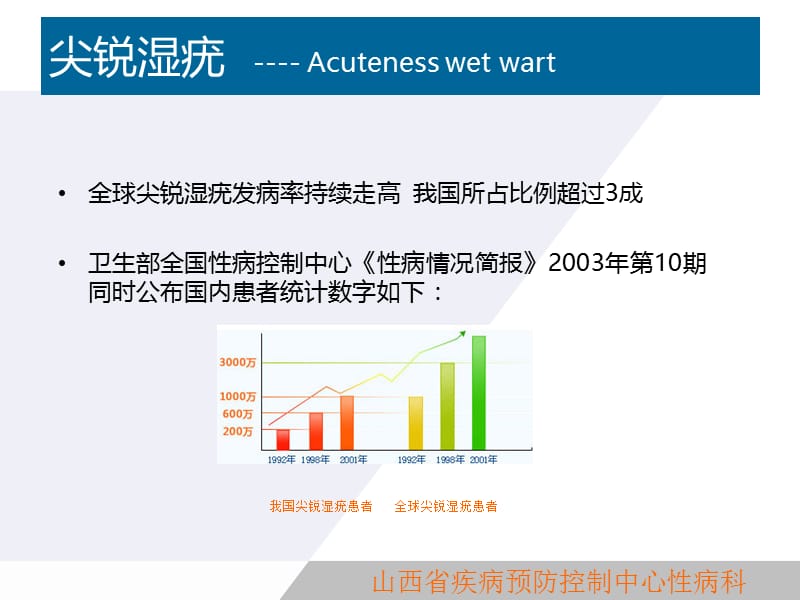 治疗尖锐湿疣的方法是什么.ppt_第3页