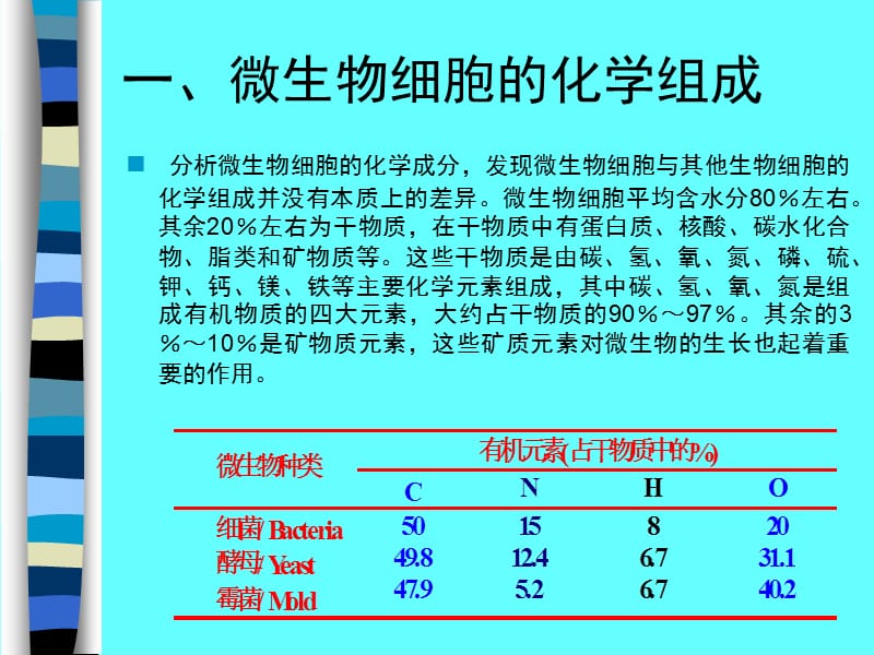 微生物的营养.ppt_第3页