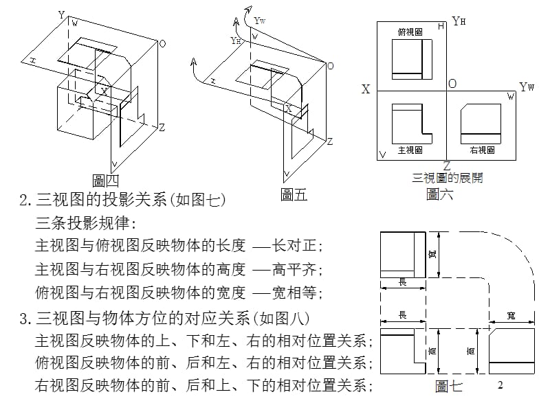 最强机械制图CAD三视图.ppt_第2页