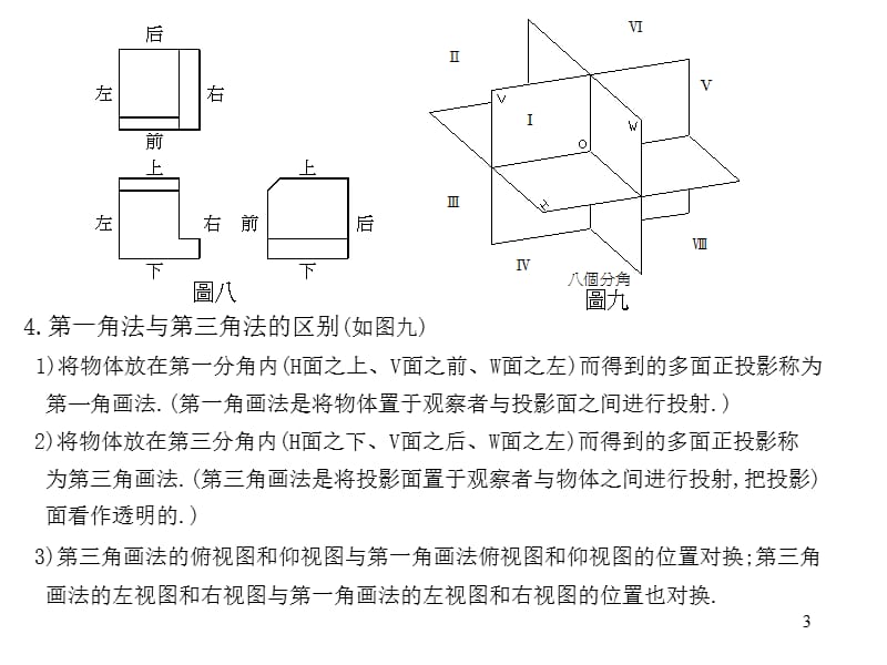 最强机械制图CAD三视图.ppt_第3页