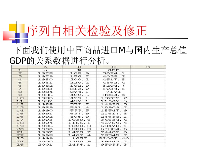 序列自相关检验及修正.ppt_第3页