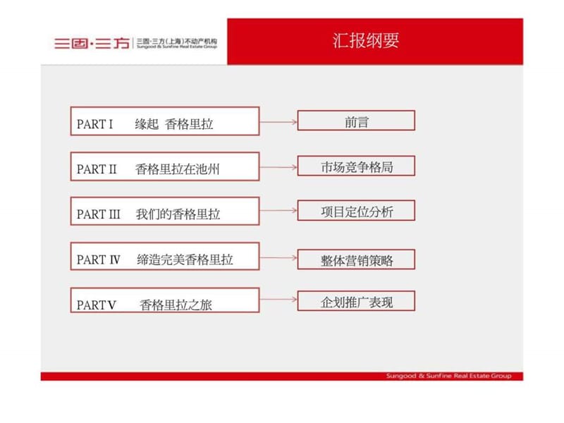 万成香格里拉营销策略提报.ppt_第2页