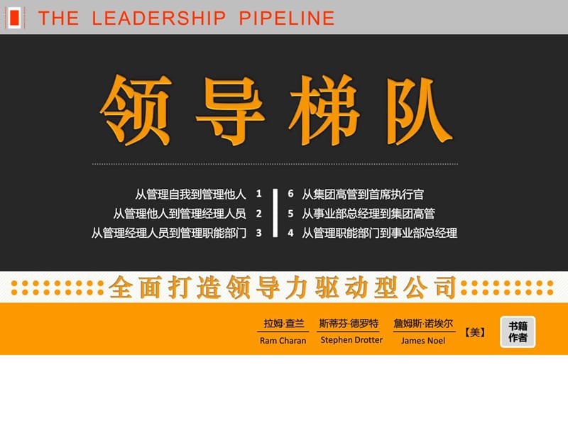 领导梯队_图文.ppt.ppt_第1页