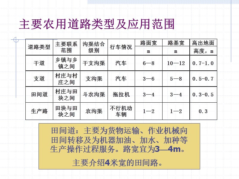 土地开发整理规划设计(第03篇,共9篇)——田间路、生产路.ppt_第3页