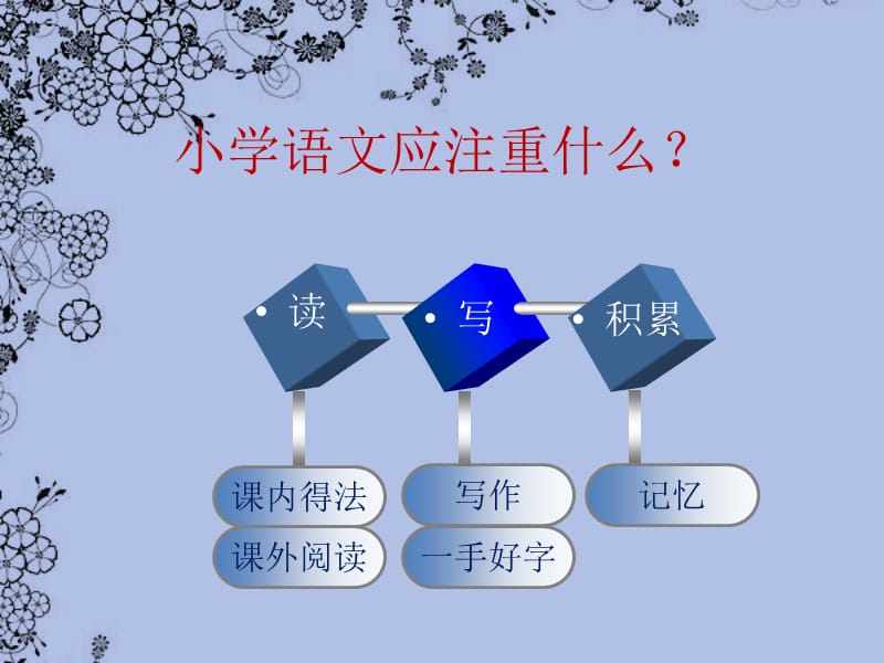 小学语文教学的思考与变革.ppt_第3页