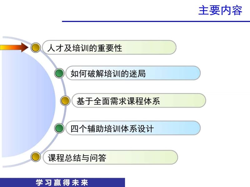 基于全面需求分析的培训体系设计_图文.ppt_第2页