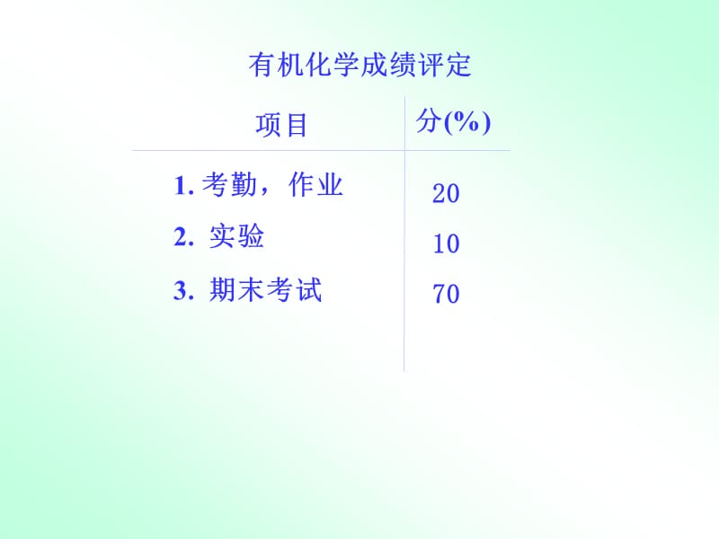 有机化学简明教程第一章绪论.ppt_第3页