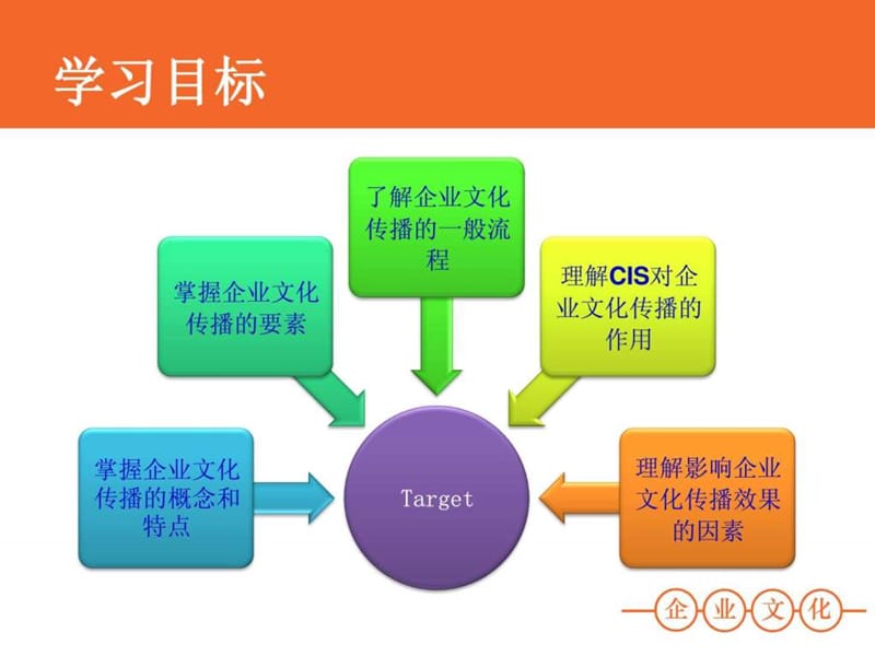 10企业文化传播.ppt_第2页