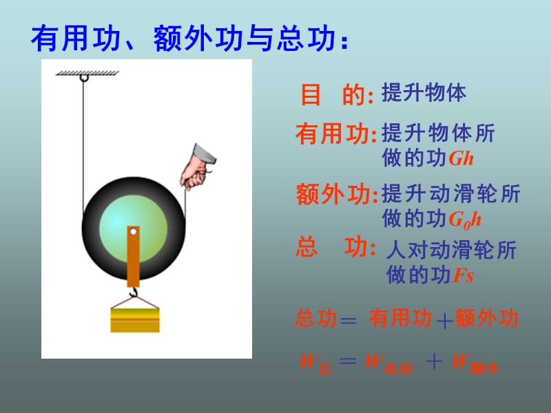 新人教版八年级物理下册第12章《机械效率》ppt课件3.ppt_第3页