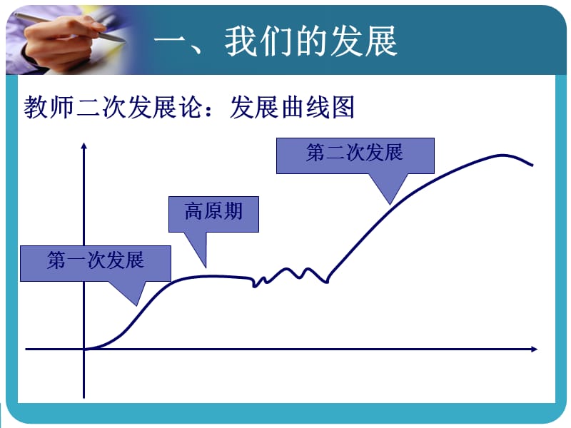 在继承中创新与学生共发展.ppt_第3页