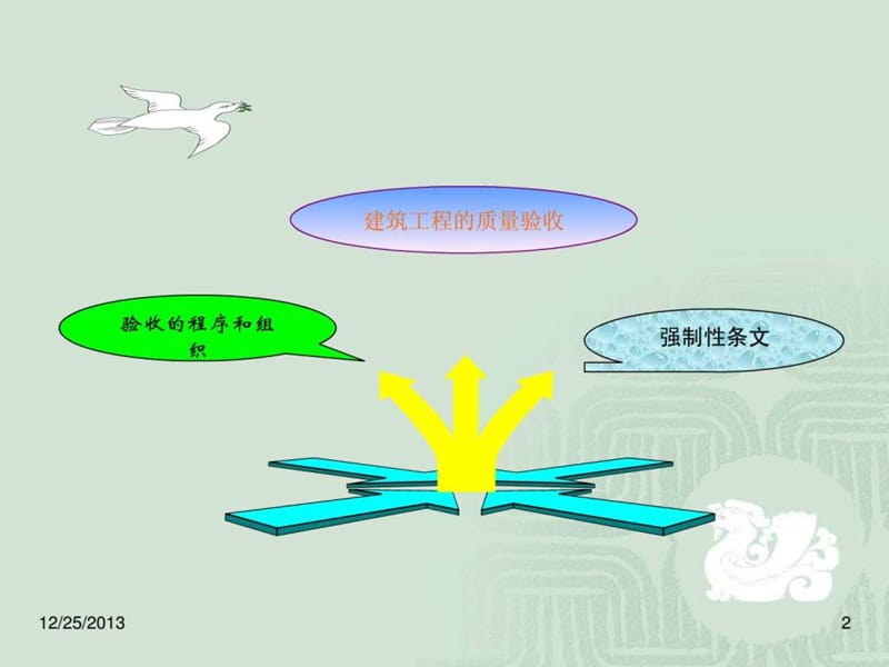 建筑工程施工质量验收统一标准宣贯.ppt_第2页