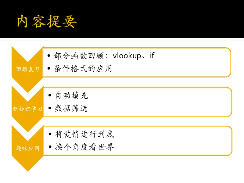 趣味EXCEL技巧应用培训(一起玩转EXCEL).ppt_第3页