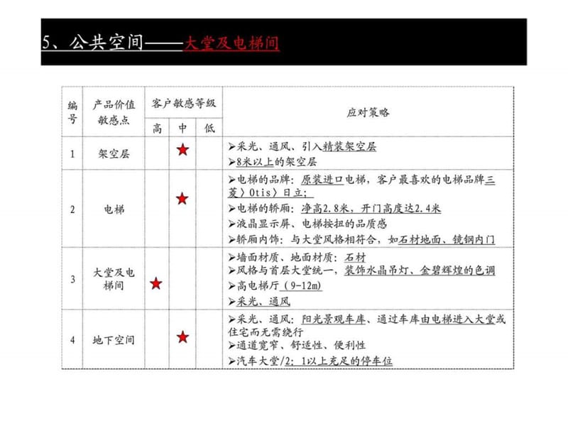 2010年蔚蓝国际项目启动区定位4.ppt_第1页