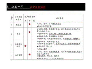 2010年蔚蓝国际项目启动区定位4.ppt