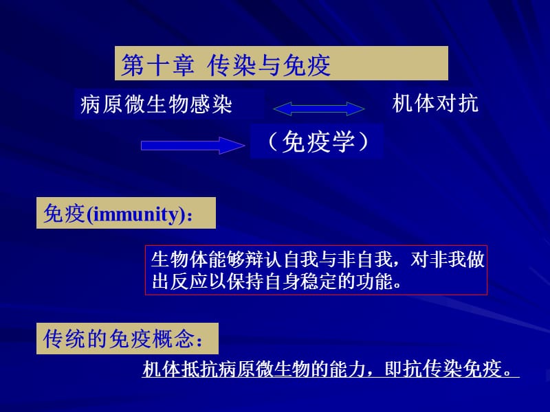 微生物学10.ppt_第1页